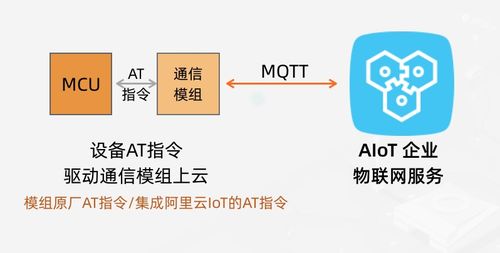 IoT物聯網設備上云技術方案詳解