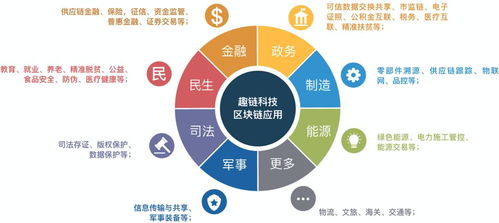 新基建浪潮下，趣鏈科技以物聯(lián)網(wǎng)技術(shù)服務(wù)點燃數(shù)字經(jīng)濟新動能