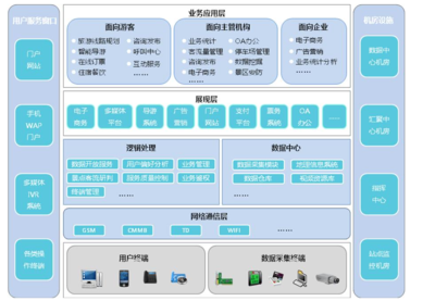 科研派視角 物聯網技術如何從四個角度解決景區痛點