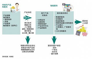 物聯網應用服務 技術已至，服務觸手可及？