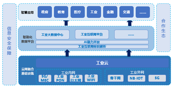 5G走進(jìn)工業(yè)大本營(yíng)