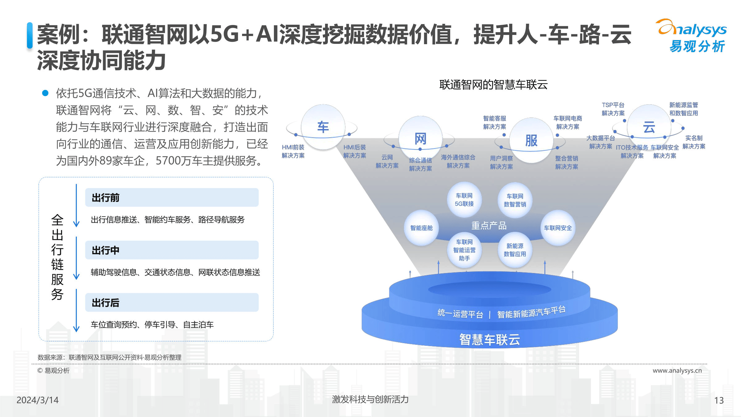 中國汽車業人工智能行業應用發展圖譜2024_系